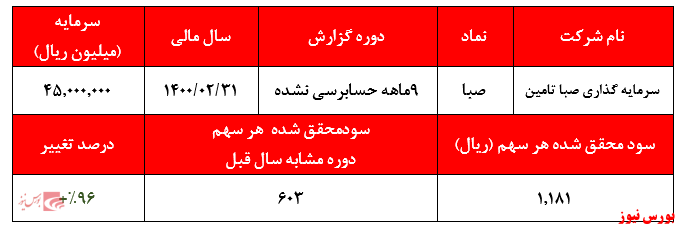 گزارش عملکرد صبا+بورس نیوز