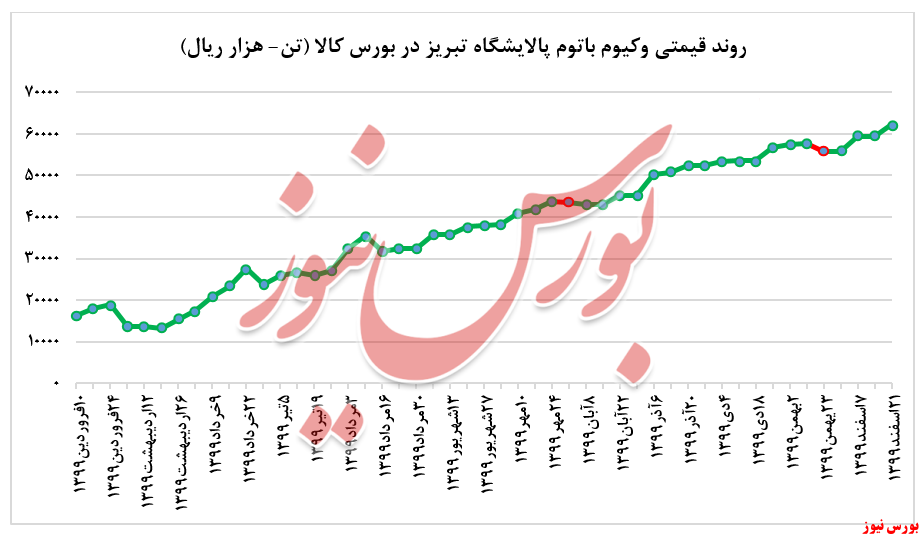 معاملات شبریز+بورس نیوز