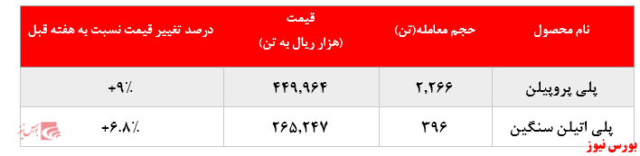 جدول مارون+بورس نیوز