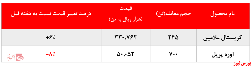 گزارش معاملات خراسان+بورس نیوز