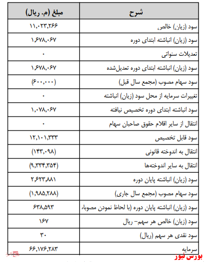 آخرین اخبار مجامع امروز ۱۳۹۹/۱۲/۲۳