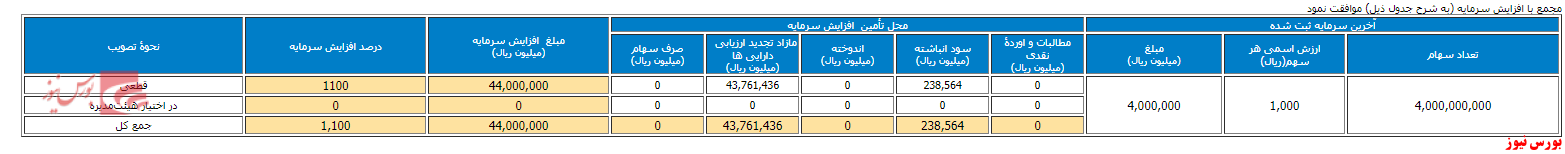 تصمیمات مجمع پاکشو+بورس نیوز