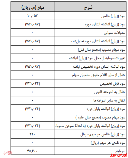 آخرین اخبار مجامع امروز ۱۳۹۹/۱۲/۲۳