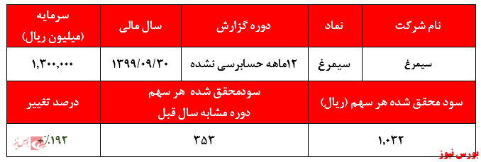 جدول معاملات + بورس نیوز