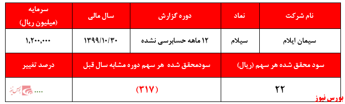 گزارش 12ماهه سیلام+بورس نیوز