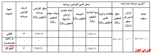 آخرین اخبار مجامع امروز ۱۳۹۹/۱۲/۲۴