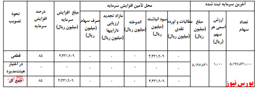 آخرین اخبار مجامع امروز ۱۳۹۹/۱۲/۲۴