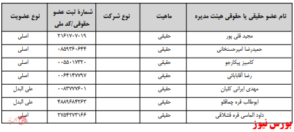 آخرین اخبار مجامع امروز ۱۳۹۹/۱۲/۲۴