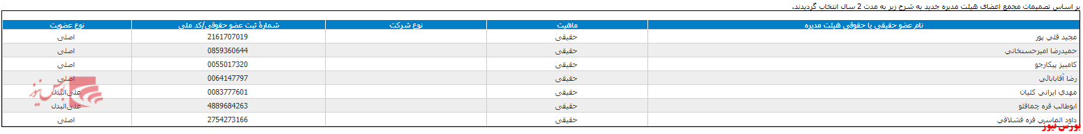 تصمیمات مجمع بیمه آرمان+بورس نیوز