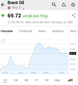 خیز مجدد نفت برای فتح کانال ۷۰ دلار