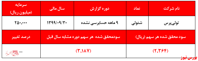 گزارش حسابرسی نشده شتولی+بورس نیوز