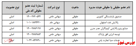 آخرین اخبار مجامع امروز ۱۳۹۹/۱۲/۲۵