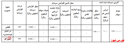 آخرین اخبار مجامع امروز ۱۳۹۹/۱۲/۲۵