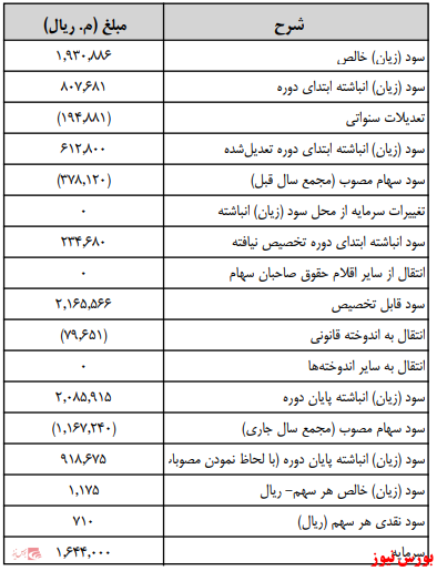 آخرین اخبار مجامع امروز ۱۳۹۹/۱۲/۲۵