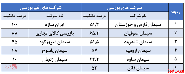 شرکت های بورسی سیتا+بورس نیوز