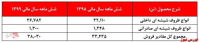 شرح محصولات کهمدا+بورس نیوز