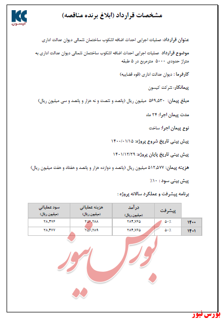 ابلاغ برنده شدن کیسون در مناقصه +بورس نیوز