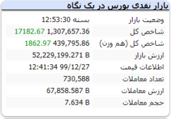 سرسبزی شاخص در آخرین روز کاری سال ۹۹