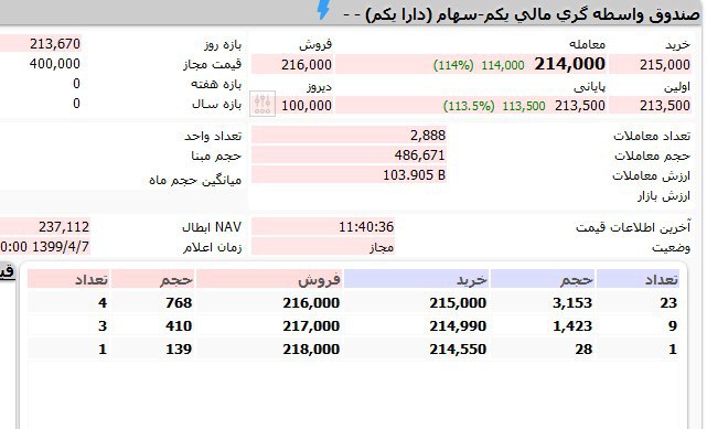 نگاهی به عرش تا فرش