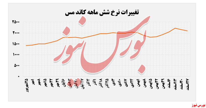 فروش شرکت فملی+بورس نیوز