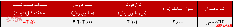 فروش هفتگی فملی+بورس نیوز