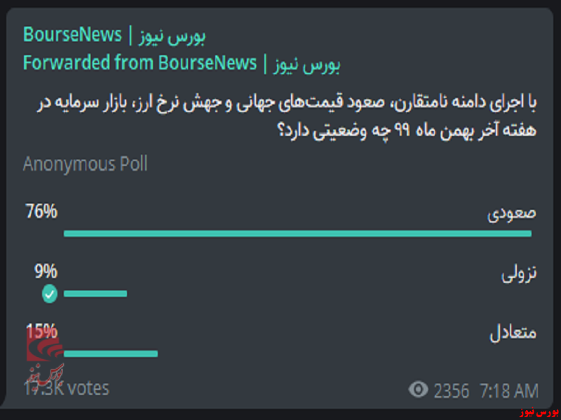 نظرسنجی بورس نیوز در خصوص دامنه نوسان نامتقارن