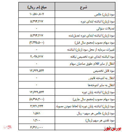 آخرین اخبار مجامع امروز ۱۳۹۹/۱۲/۰۳