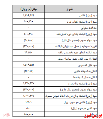 آخرین اخبار مجامع امروز ۱۳۹۹/۱۲/۰۴