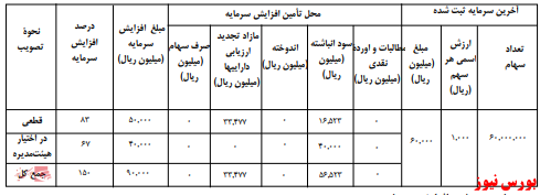 آخرین اخبار مجامع امروز ۱۳۹۹/۱۲/۰۴