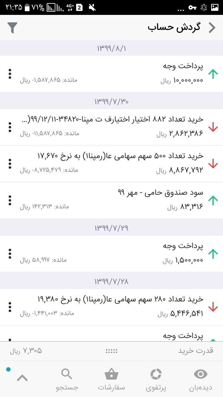 پرونده اوراق تبعی