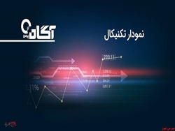 تحلیل قیمتها، تمام آن چیزی که سهامدار نیاز دارد تحلیل قیمتها، تمام آن چیزی که سهامدار نیاز دارد