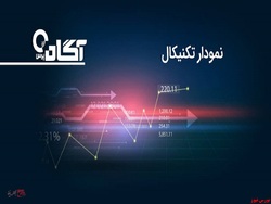 تحلیل قیمت‌ها، تمام آن چیزی که سهامدار نیاز دارد