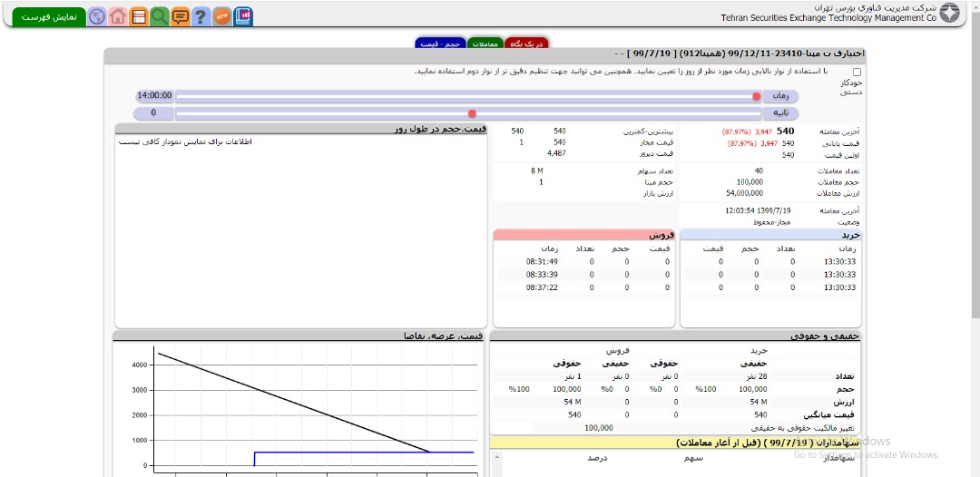 کارگزاری مفید: قیمت‌ها از 