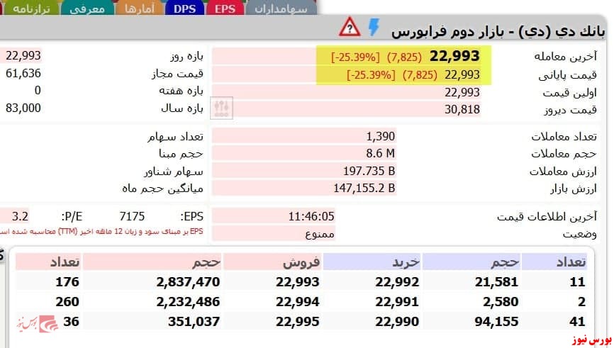 سهامداران 