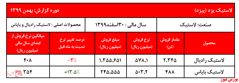 جدول فروش پیزد+بورس نیوز