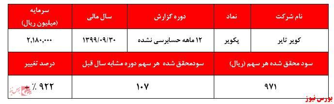 گزارش عملکرد پکویر در بهمن ماه+بورس نیوز