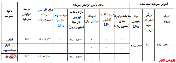 آخرین اخبار مجامع امروز ۱۳۹۹/۱۲/۰۶