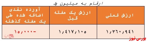 بازدهی ۱۸۷ درصدی در سال گذشته