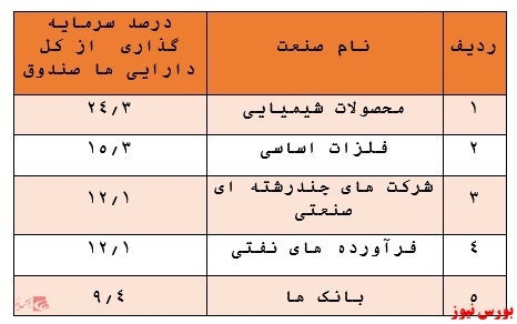 بازدهی ۱۸۷ درصدی در سال گذشته