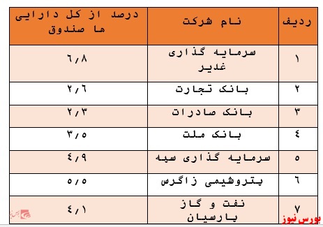 بازدهی ۱۸۷ درصدی در سال گذشته