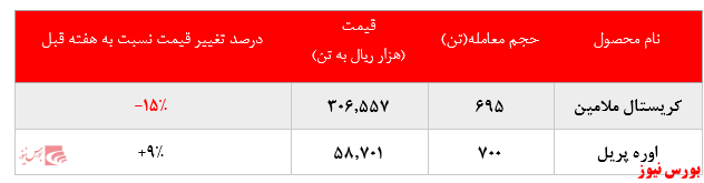 حجم معاملات خراسان+بورس نیوز