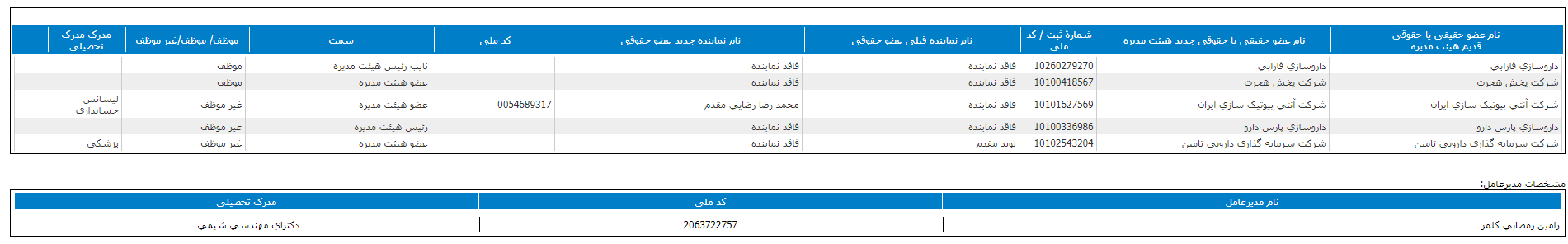 هیات مدیره جدید 