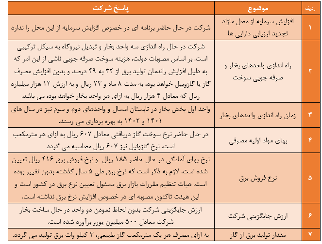 نکات عمده مطرح شده در کنفرانس اطلاع رسانی شرکت برق عسلویه مپنا