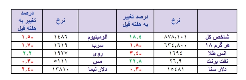 بهبود اوضاع بازارهای جهانی با تنفس مصنوعی