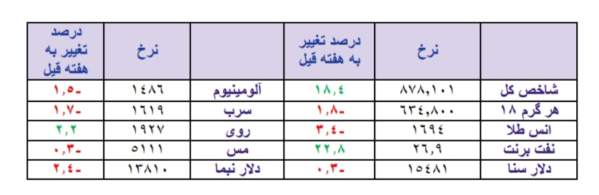 بهبود اوضاع بازارهای جهانی با تنفس مصنوعی