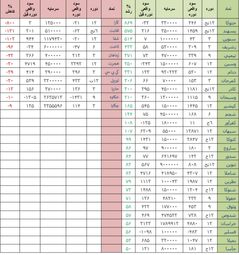 بهبود اوضاع بازارهای جهانی با تنفس مصنوعی