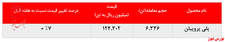 استقبال خریداران به پلی پروپیلن جم