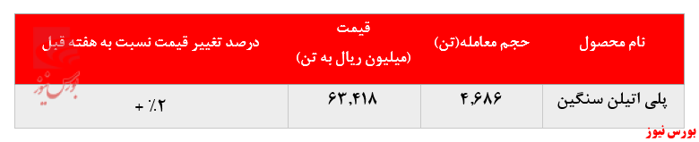 استقبال خریداران به پلی پروپیلن جم