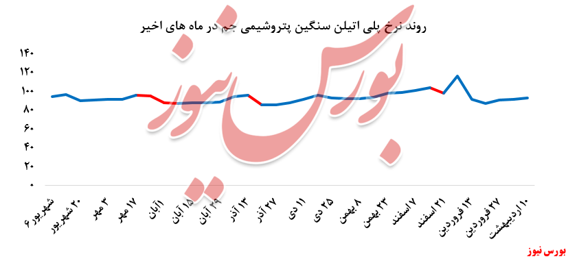 استقبال خریداران به پلی پروپیلن جم