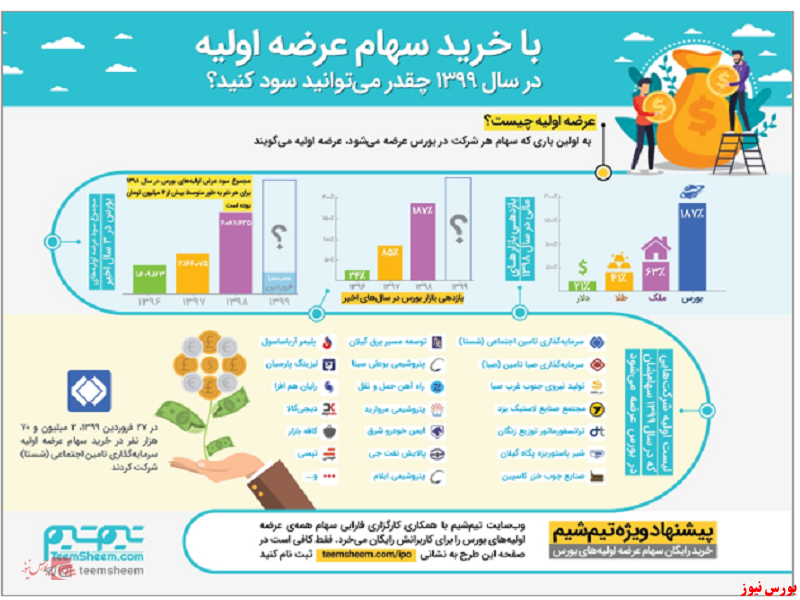 چطور می‌توانید بدون سرمایه‌گذاری در بورس سود کنید؟